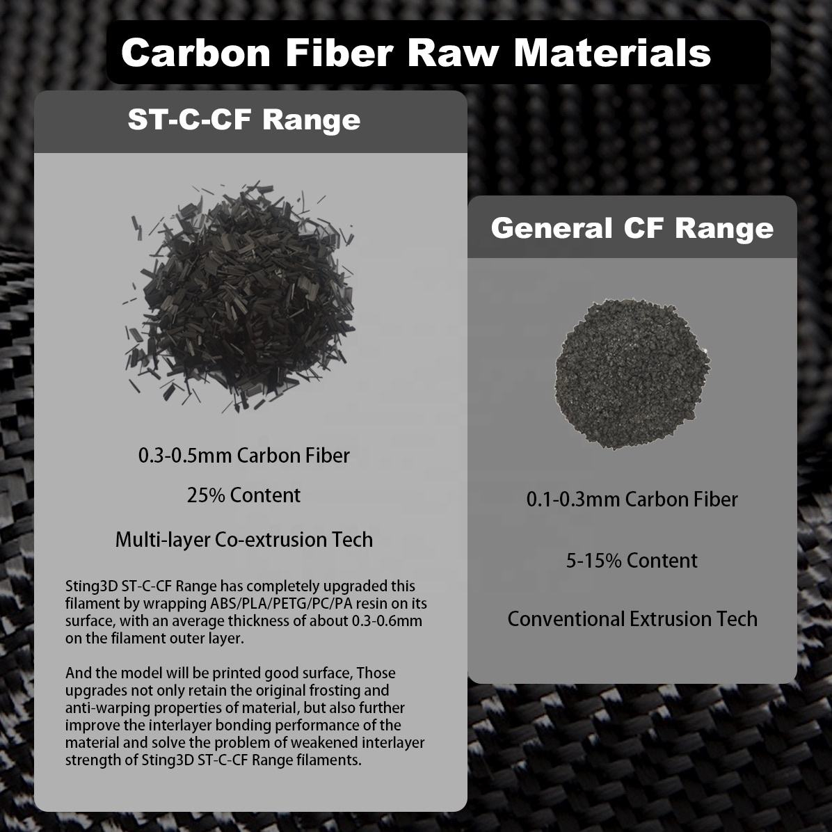 Sợi in 3D PA6 CF (nylon 6 gia cố sợi carbon) | 1,75 mm & 2,85 mm | Sợi in 3D loại kỹ thuật Sợi in 3D PA6 CF (nylon 6 gia cố sợi carbon) | 1,75 mm & 2,85 mm | Sợi in 3D loại kỹ thuật